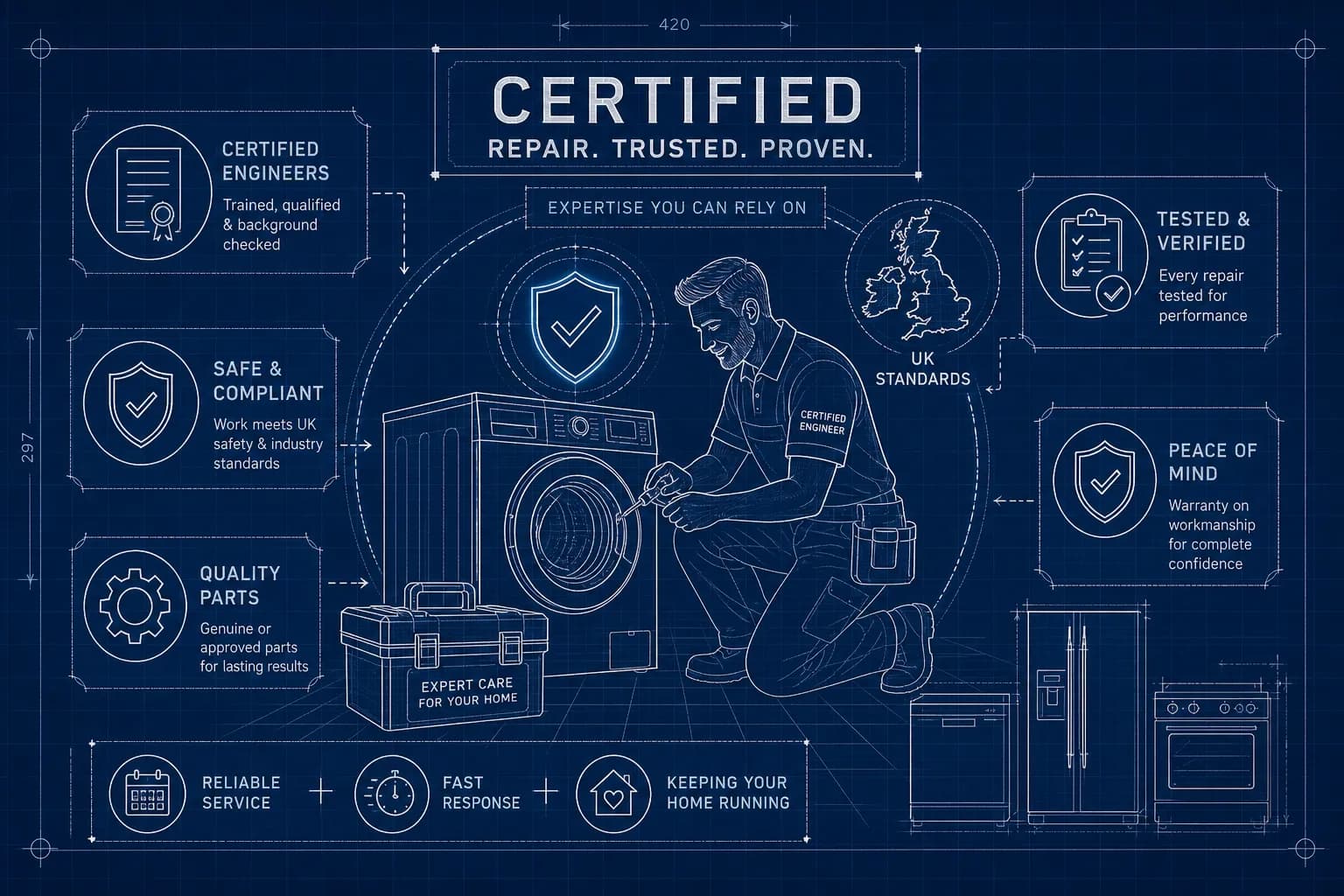 What certified appliance repair really means in the UK