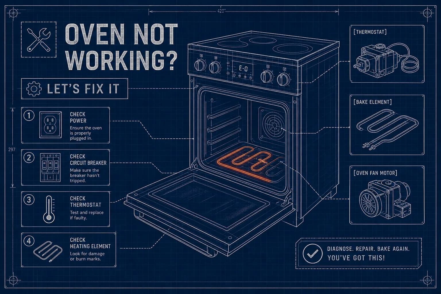 Electric Oven Not Working? Step-by-Step Repair Guide